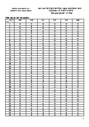 Đáp án đề thi thử THPT Quốc gia môn Địa lý Khối 12 - HTX (Tất cả các mã đề) - Năm học 2018-2019 - Trường THPT Hậu Nghĩa